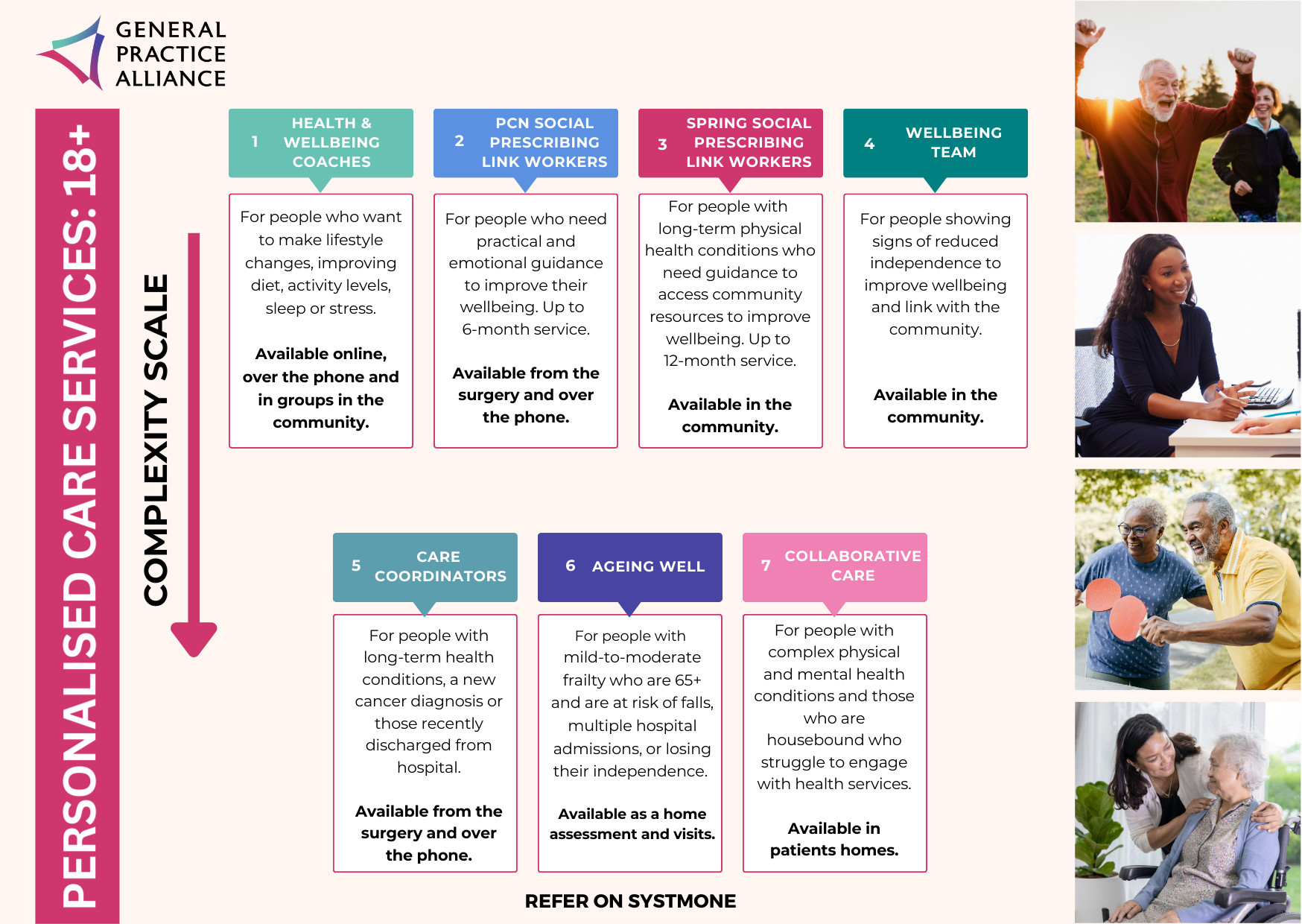 Personalised Care Graphic
